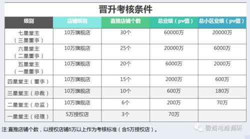天樂園古參堂違法直銷調(diào)查 無牌運(yùn)營、虛假宣傳與多層次模式涉嫌違規(guī)