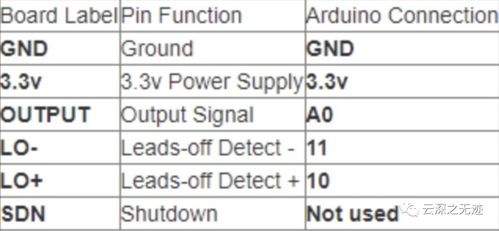 AD8232單導(dǎo)聯(lián)心電模塊 原理、應(yīng)用與優(yōu)勢