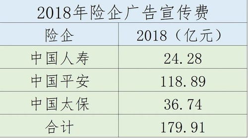 保險(xiǎn)產(chǎn)品定價(jià) 為風(fēng)險(xiǎn)與責(zé)任買單的雙重考量